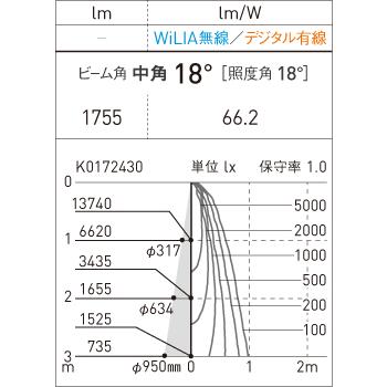 【法人様限定】パナソニック NTS62590RK9 天井埋込型　LED（調色）　ユニバーサルダウンライト　配光調整機能付　調光タイプ　TOLSO_1