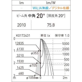 【法人様限定】パナソニック NTS62590RK9 天井埋込型　LED（調色）　ユニバーサルダウンライト　配光調整機能付　調光タイプ　TOLSO_2