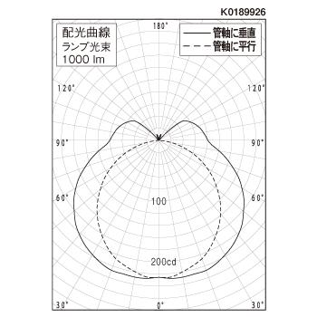 【法人様限定】パナソニック NNN56969RM1 配線ダクト取付型　LED（調色）　一体型LEDベースライト・調色調光タイプ／L900タイプ　LiBecoM_1