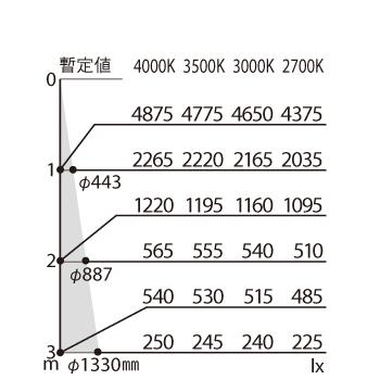 法人様限定】パナソニック NTS62774S 天井埋込型 LED（電球色） グレア
