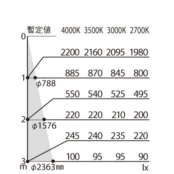 法人様限定】パナソニック NTS62894W 天井埋込型 LED（電球色