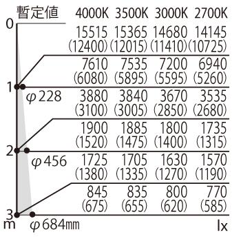 【法人様限定】パナソニック NTS00206BLE1 配線ダクト取付型　LED（白色）　電源一体型スポットライト　TOLSO＋