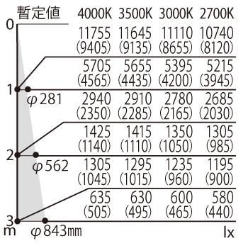 【法人様限定】パナソニック NTS00206BLE1 配線ダクト取付型　LED（白色）　電源一体型スポットライト　TOLSO＋