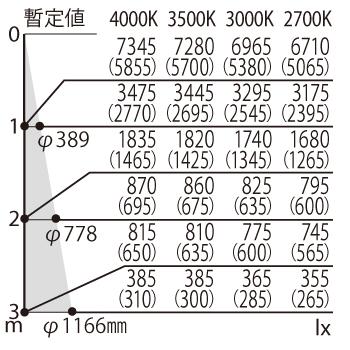 【法人様限定】パナソニック NTS00206BLE1 配線ダクト取付型　LED（白色）　電源一体型スポットライト　TOLSO＋