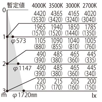 【法人様限定】パナソニック NTS00206BLE1 配線ダクト取付型　LED（白色）　電源一体型スポットライト　TOLSO＋