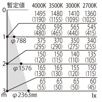 【法人様限定】パナソニック NTS00206BLE1 配線ダクト取付型　LED（白色）　電源一体型スポットライト　TOLSO＋