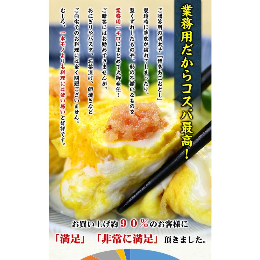 甲羅組 明太子 訳あり 業務用 辛子明太子 無着色 どっさり 1kg 辛口