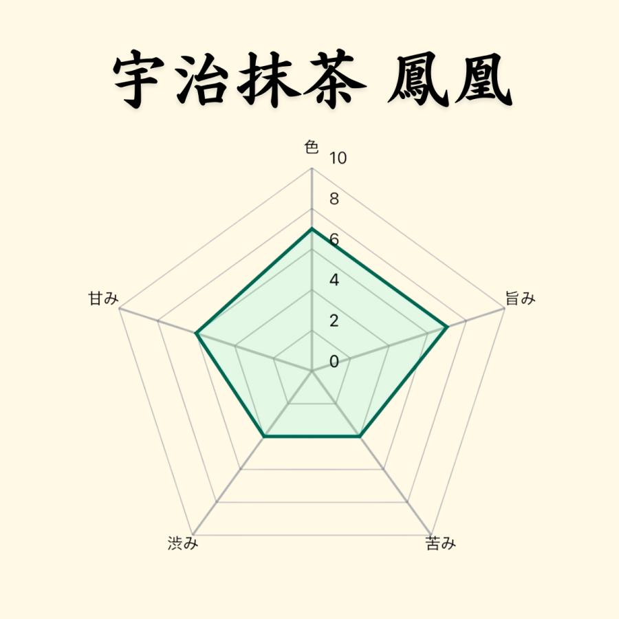 宇治抹茶 鳳凰 粉末(40g袋入り)20杯分 京都 上質 特撰 高級   来客用 茶道 無着色 無添加 高級製菓 Matcha 光露園 |  | 08