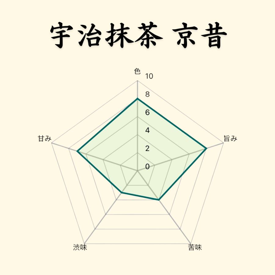 Matcha uji 宇治抹茶 茶道 京昔 粉末 抹茶 高級 40g 京都 光露園