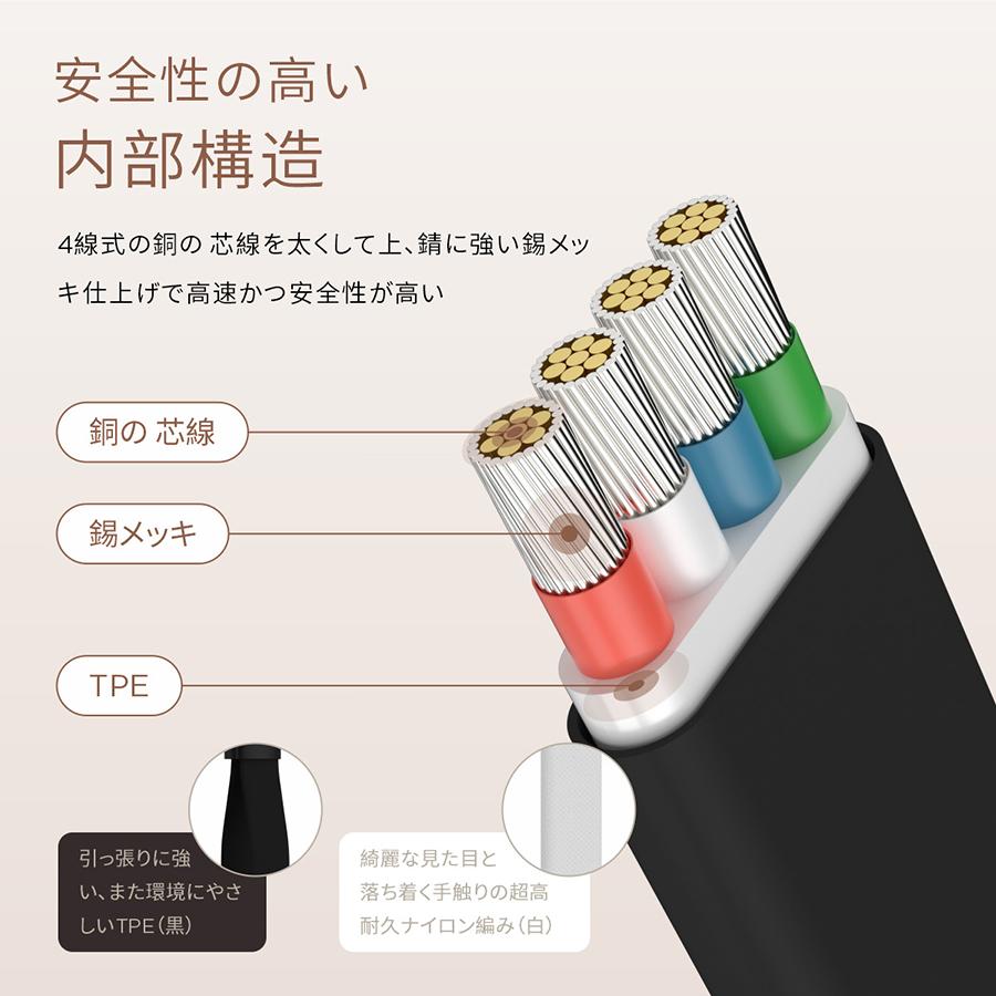 OiXi USB Type-C ケーブル【2本セット PD3.0対応】USBケーブル 0.15m