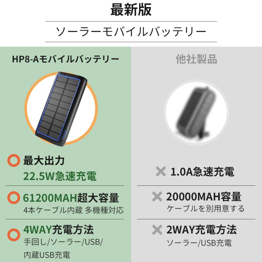 ソーラー モバイルバッテリー 61200mAh 超大容量 3.0A急速充電 5台同時