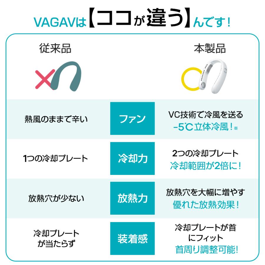 首掛け扇風機 冷却プレート付 羽根なし扇風機 ネッククーラー 2倍冷感 6000mAh 大容量 3段階風量 USB充電式 ハンディファン ミニ扇風機 ポータブル 羽根なし｜kouseisyouten｜04