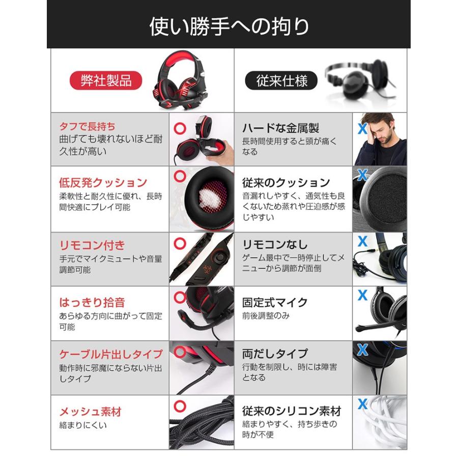令和モデル ゲーミングヘッドセット switch/ps4 ヘッドホン 令和モデル ゲーミングヘッドセット switch/ps4 ヘッドホン