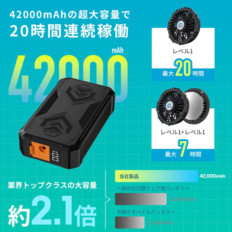 TAKUYO 「着るだけで-20℃」ファン付き冷却服 フルセット 冷却×送風