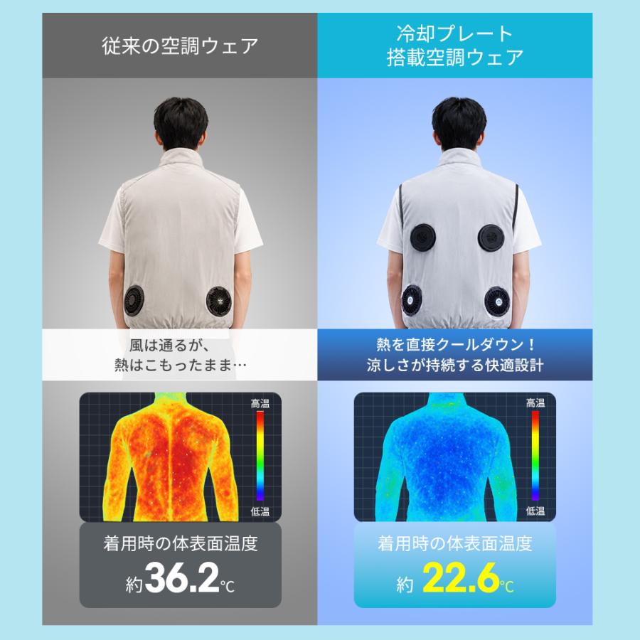 空調服 フルセット 　ファン冷却プレート付き Ｌサイズ TAKUYO 「着るだけで-20℃」ファン付き冷却服 フルセット 冷却×送風