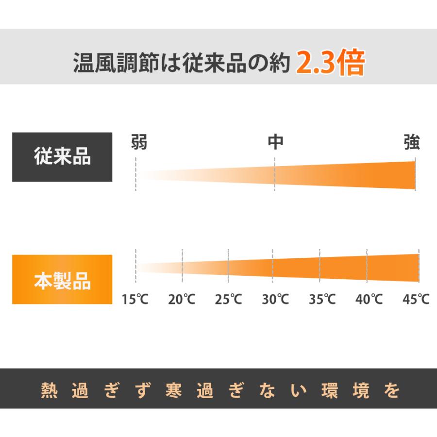 セラミックヒーター 2秒速暖 温度調節可能 首振り 小型 タワー型 電気ストーブ 即暖 足元 ファンヒーター 電気 転倒 過熱保護 タイマー 省エネ 静音 暖房器具｜kouseisyouten｜17