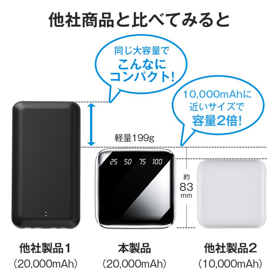 MOTTARI モバイルバッテリー 20000mAh 超小型 大容量 2.1A急速充電 iphone スマホ充電器 type-c タイプc蓄電対応 コンパクト 軽量 残量表示 電熱ベスト使用可｜kousyoustore｜05