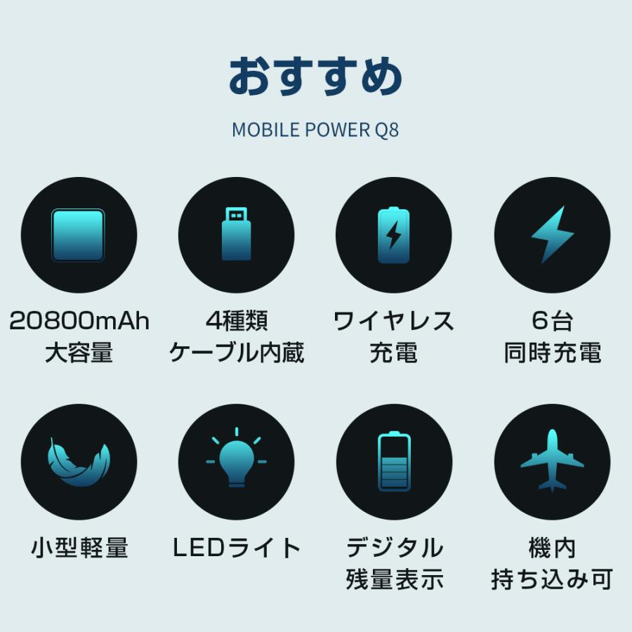 「ワイヤレス充電対応」モバイルバッテリー qi対応 20800mAh 4種類ケーブル内蔵 6台同時充電 2.1A 軽量 194g 3WAY充電方法 機内持ち込み可 MFi認証 PSE認証済 |  | 02