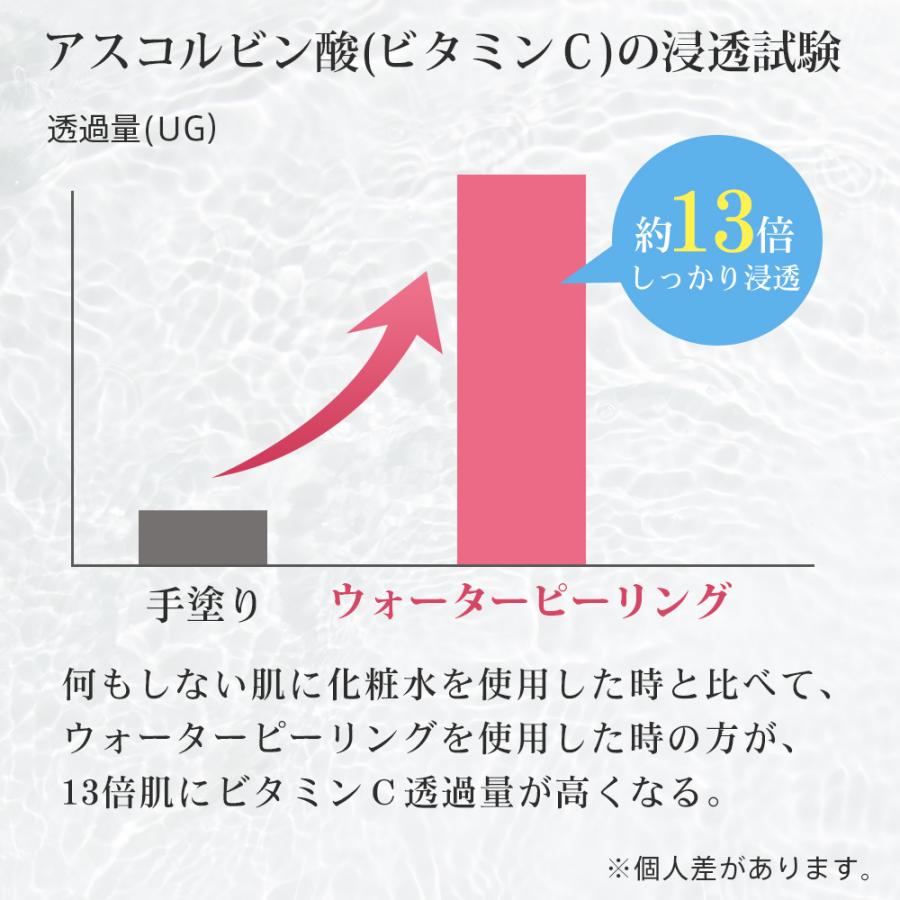 ウォーターピーリング 美顔器 毛穴ケア 超音波ピーリング イオン導入/導出 温熱機能付 USB充電式 電池残量表示 洗顔器  汚れとり 黒ずみ ニキビ | iFusion | 10