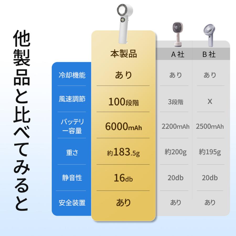 手持ち扇風機 ハンディファン 100段階調整 瞬間冷却 触って-28℃体感