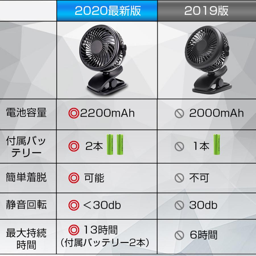 扇風機 2個セット クリップ式扇風機 卓上 ミニ扇風機 2WAY給電 3段階