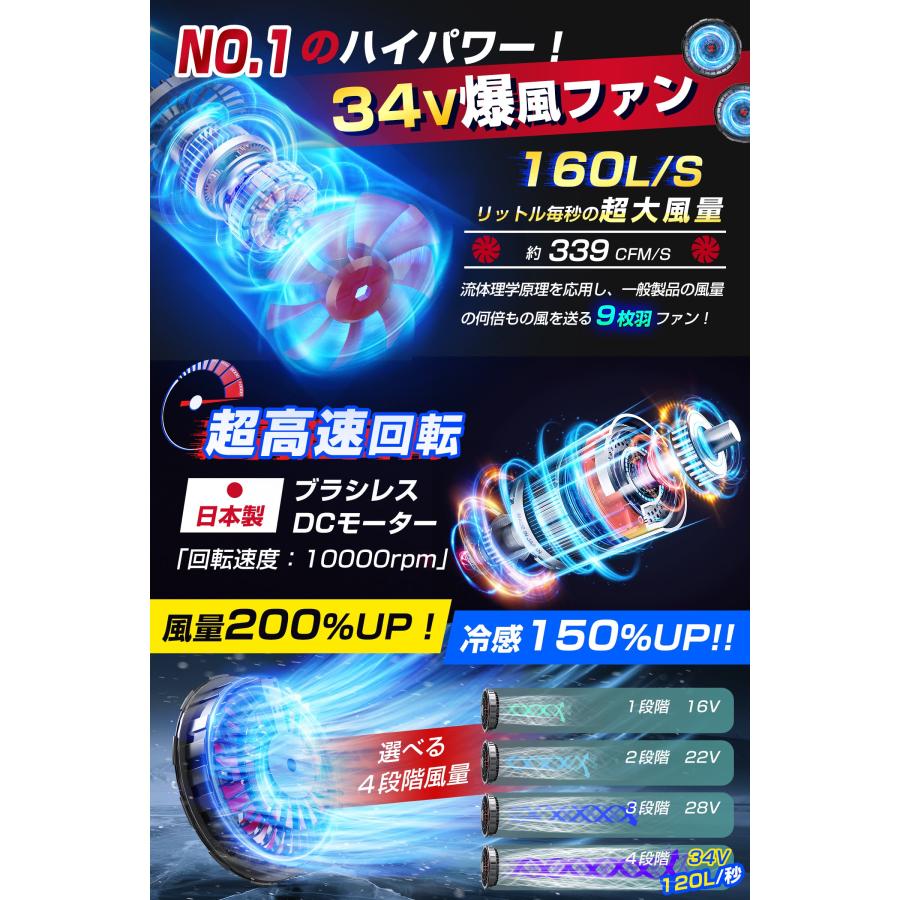 TAKUYO 「着るだけで-25℃」空調ウェア バッテリー ファンセット 冷却
