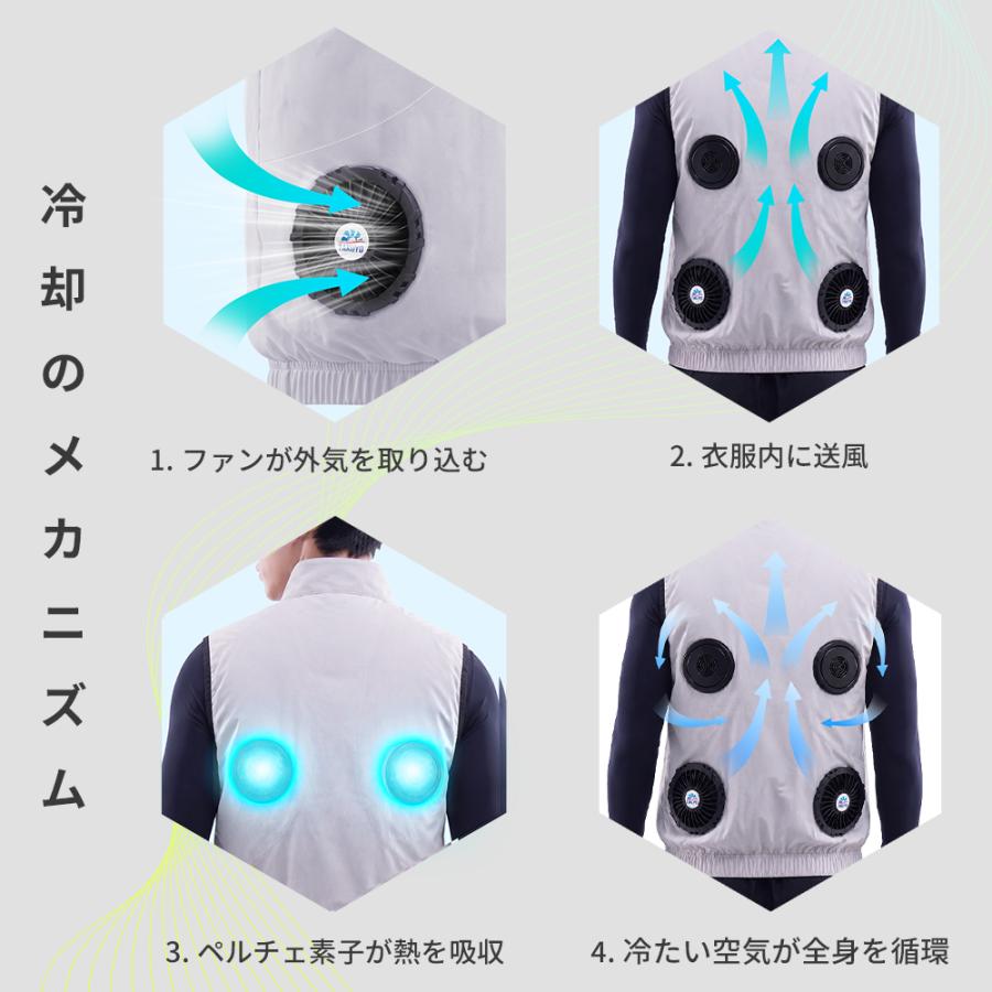 takuyo 空調服 冷却プレート バッテリー ファンセット　新品未使用 TAKUYO 「着るだけで-20℃」空調ウェア バッテリー ファンセット 冷却