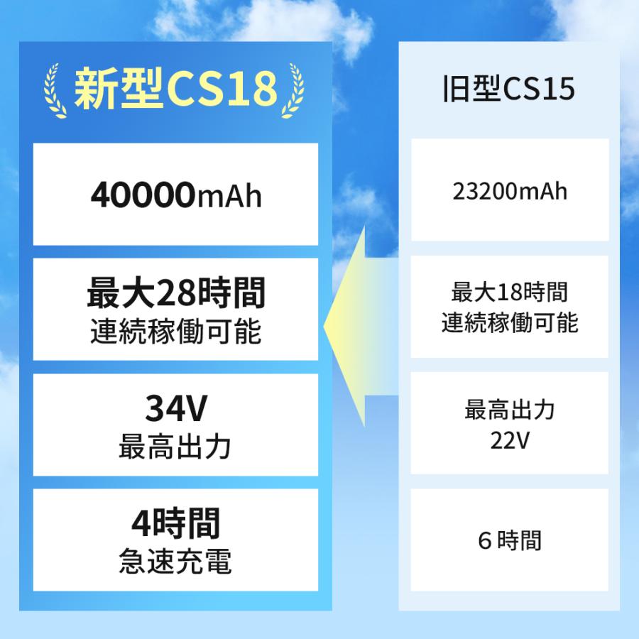 TAKUYO 【体感温度-25℃】空調ウェア AXCS18 K30 空調扇風服 34V