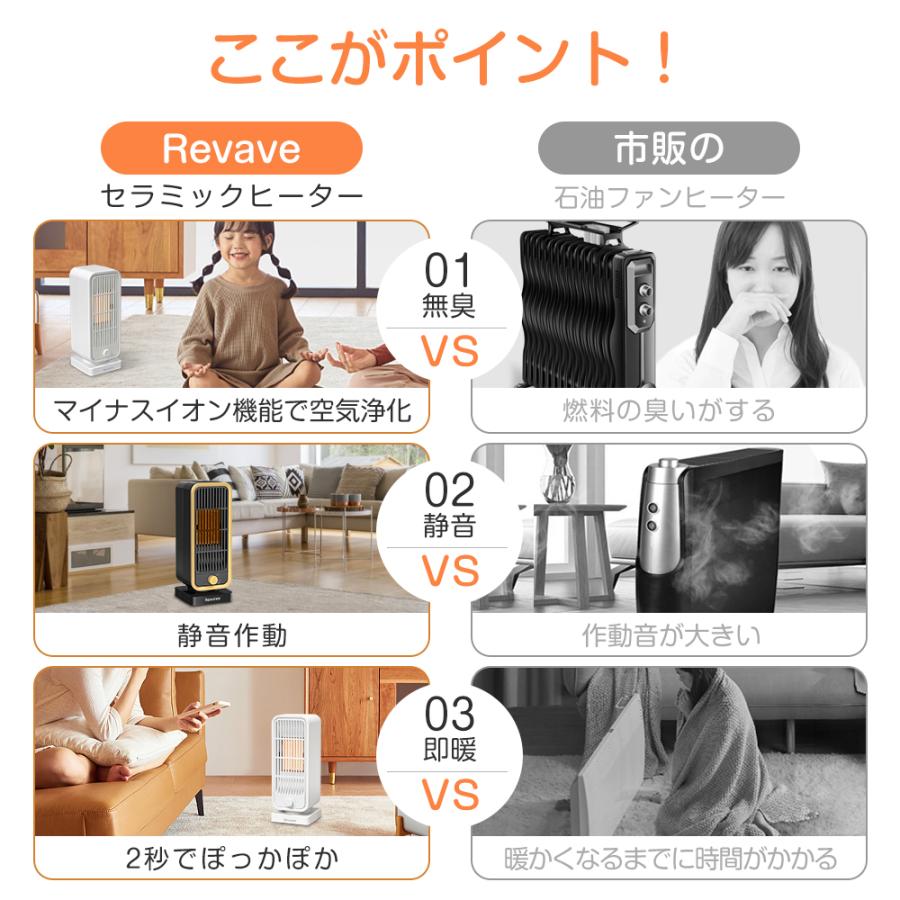 Revave セラミックヒーター セラミックファンヒーター 2秒速暖 12畳