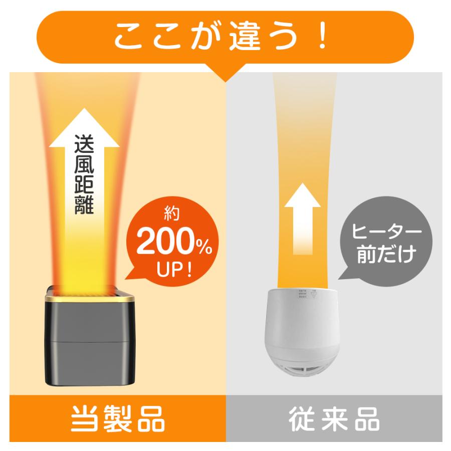 セラミックヒーター 小型 ファンヒーター 首振り 卓上 即暖 足元