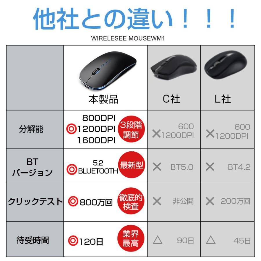 ワイヤレスマウス Bluetooth5.2 USB充電式 静音 小型 薄型 ゲーミング
