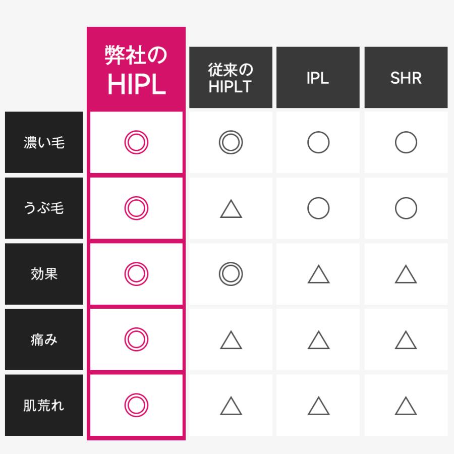 TAKUYO 脱毛器 5段階レベル 家庭用脱毛器 HIPL 痛くない 光脱毛 TAKUYO 脱毛器 5段階レベル 家庭用脱毛器 HIPL 痛くない 光脱毛