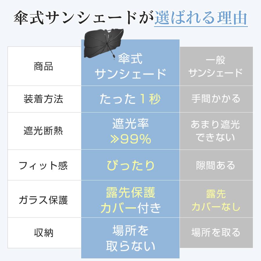 サンシェード 車 フロントガラス 傘式 軽 フロントサンシェード 車用 折りたたみ傘 6層加工 10本骨 日よけ 日除け uv紫外線カット 紫外線対策 遮光 断熱 父の日 | ブランド登録なし | 08