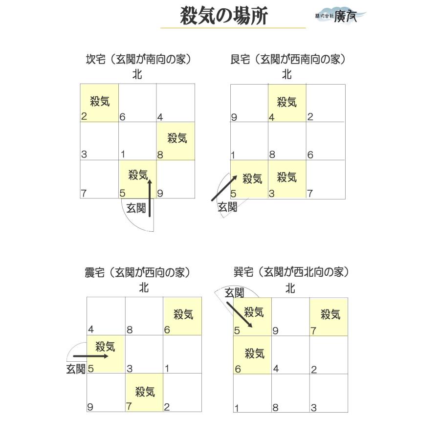 風水 炭 消臭 インテリア トイレ 玄関 置物 炭を置く場所 リビング 寝室 開運 グッズ おしゃれ 通販 2024 ( 殺気の方位に置き空間を清める 風水の炭 )｜kouyuu｜04