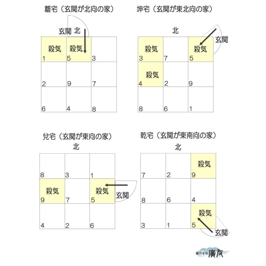 風水 炭 消臭 インテリア トイレ 玄関 置物 炭を置く場所 リビング 寝室 開運 グッズ おしゃれ 通販 2024 ( 殺気の方位に置き空間を清める 風水の炭 )｜kouyuu｜05