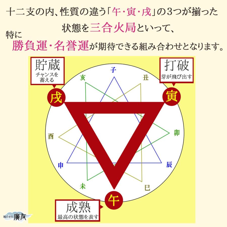 四柱推命 午寅戌 三合 厄除け お守り 護符 財布に入るお守り 風水 開運