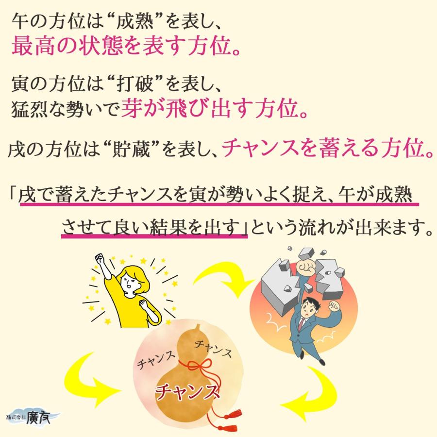 四柱推命 午寅戌 三合 厄除け お守り 護符 財布に入るお守り 風水 開運