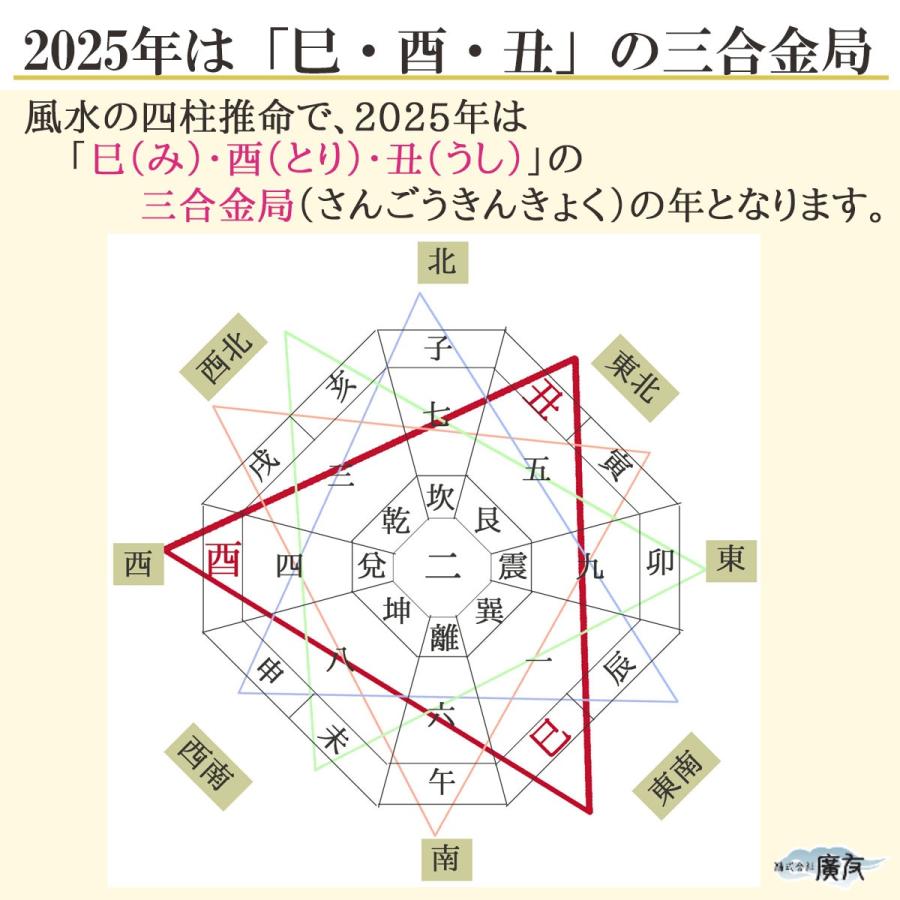四柱推命 巳酉丑 三合 厄除け お守り 護符 財布に入るお守り 四柱推命 巳酉丑 三合 厄除け お守り 護符 財布に入るお守り