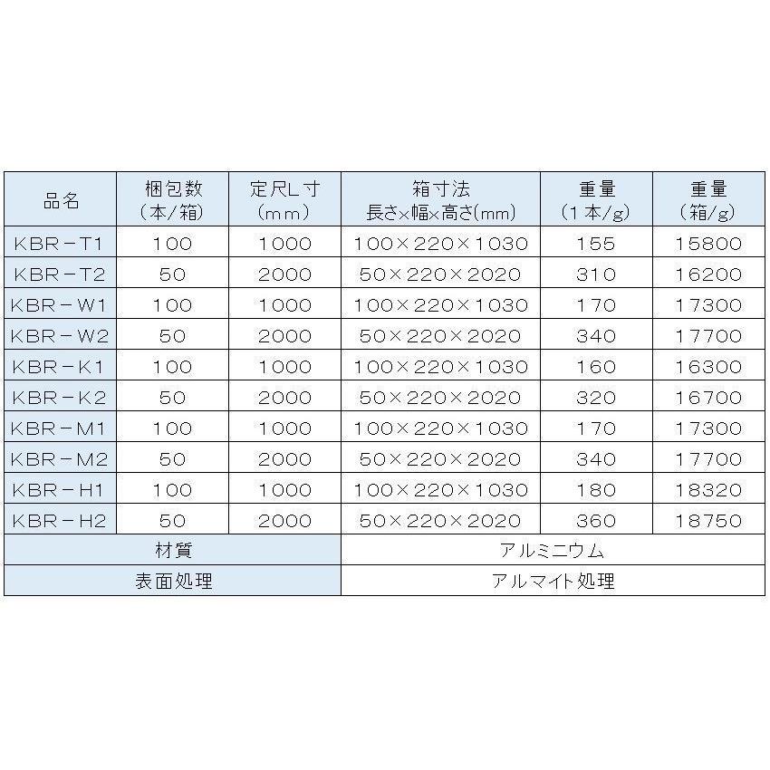 興和化成　ベースレール　KBR&minus;K1　定尺1ｍ　1箱100本入　端子台取付　機器取付　DINレール