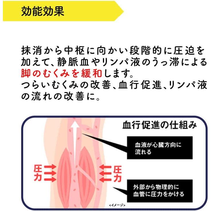 ★ゆうメール発送・送料無料★Dr.Scholl メディキュット メディカル ハイソックスＬ（ブラック）ドクターショール 高圧力｜koyama-p｜04