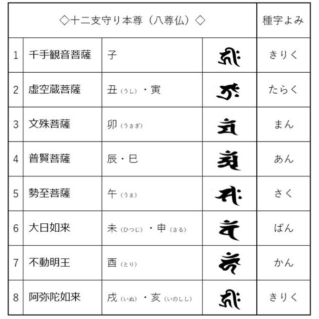 【速達配送】 八尊仏 梵字 本水晶 腕輪 厄除け お守り ブレスレット12-12 【速達】｜koyasan-sousenji｜05