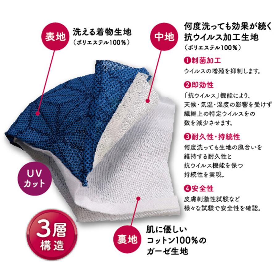 抗ウイルス加工生地使用 日本製 着物生地 和柄 清らマスク Mサイズ