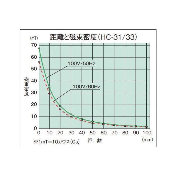 HOZAN HC-31 消磁器 100V 工具 ツール DIY 作業工具 道具