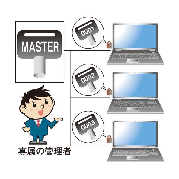 エレコムシリンダ式セキュリティーワイヤー マスターキータイプ TESL7CM10 1パック(10本)_4