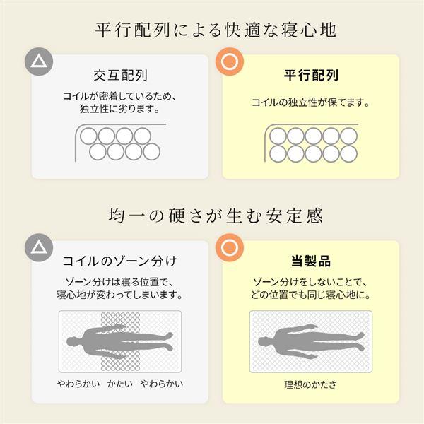 マットレス 国産 ポケットコイル 快眠 高密度 体圧分散 1年保証 コンパクト 圧縮 梱包 通常丈 セミシングルサイズ
