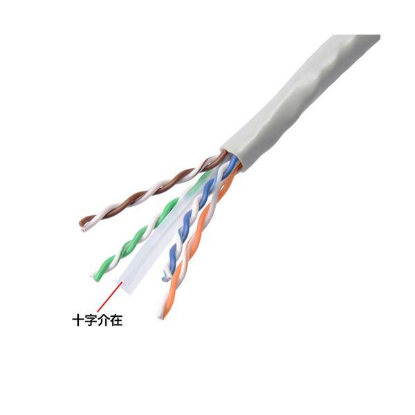 サンワサプライ PoEカテゴリ6LANケーブルのみ ライトグレー 200m KB-T6POE-CB200 1巻