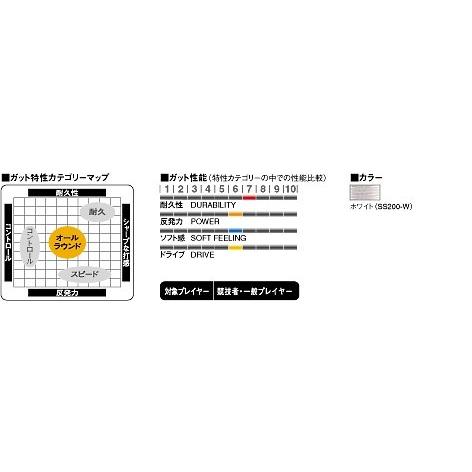 GOSEN ゴーセン 「ハイシープミクロ」ss200ソフトテニス GOSEN ゴーセン 「ハイシープミクロ」ss200ソフトテニス