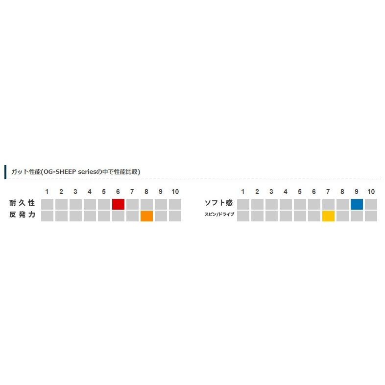 ゴーセン GOSEN テニスガット・ストリング  OG-SHEEP MSフォース ソフトテニスストリング ガット SS431｜kpi｜02