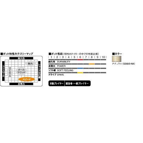 □5張セット」GOSEN ゴーセン 「テックガット5300」ss603