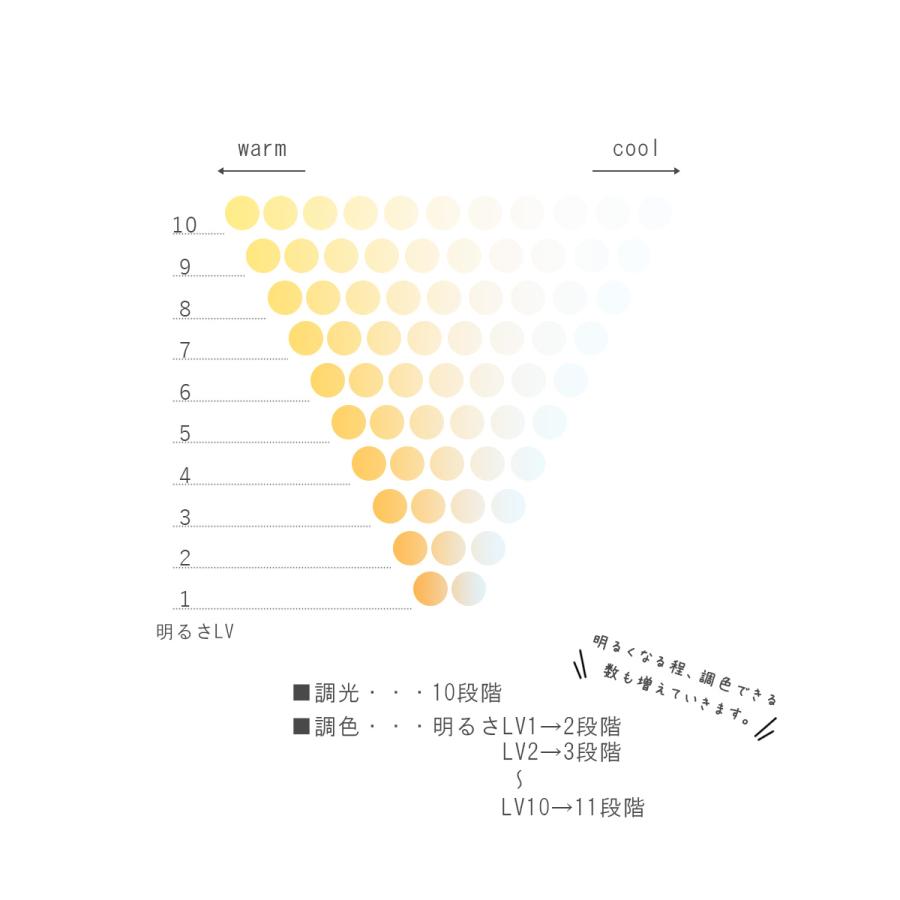 『LED ジョルノ シーリング ペンダントランプ』 8畳用 調光 調色 高さ調整 リモコン操作 北欧風 シーリングライト ペンダントライト 照明｜kplanning｜04